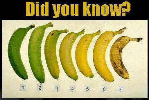 Riper Banana Can Give Better Anti-cancer Quality