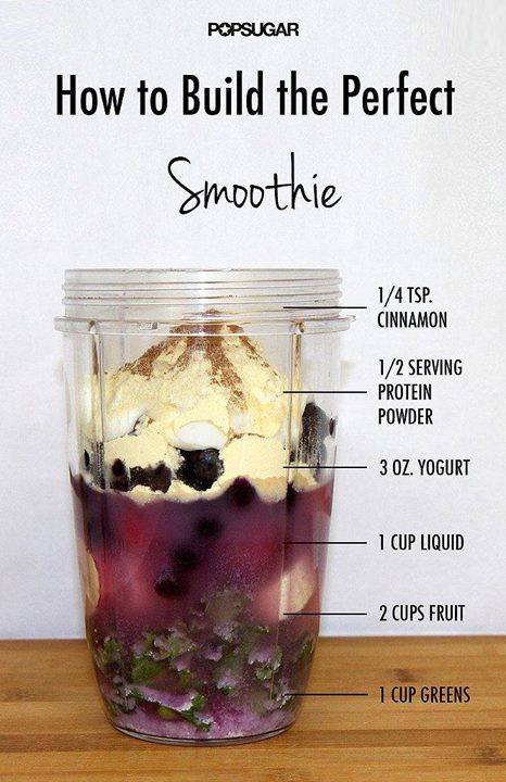 How to Build the Perfect Smoothie