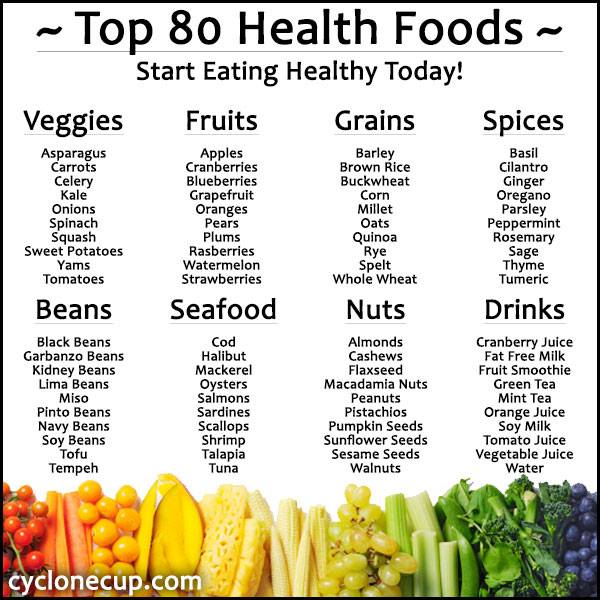 Top 80 Health Foods You Should Eat